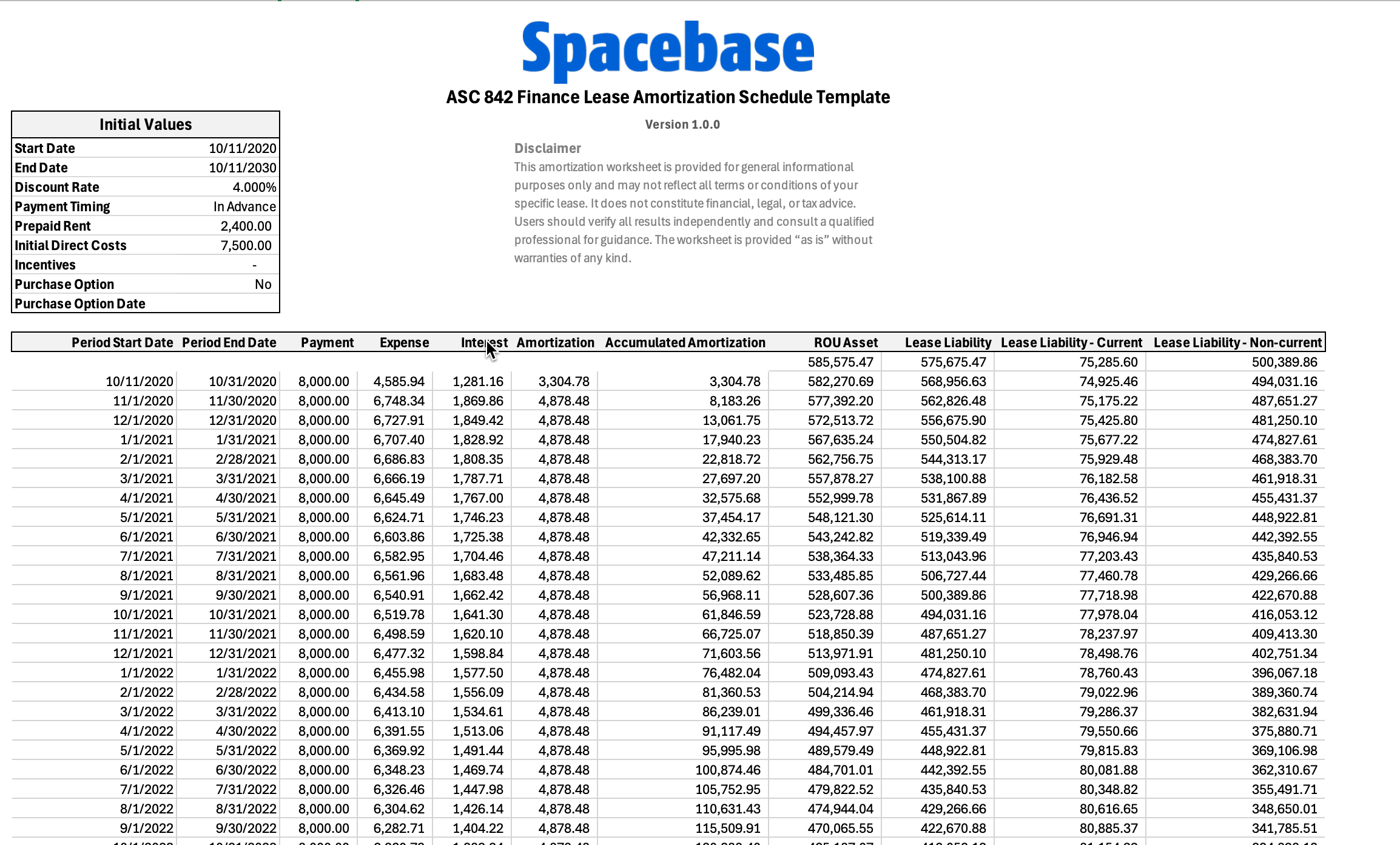 Understanding Lease Amortization Schedules What They Include and Why